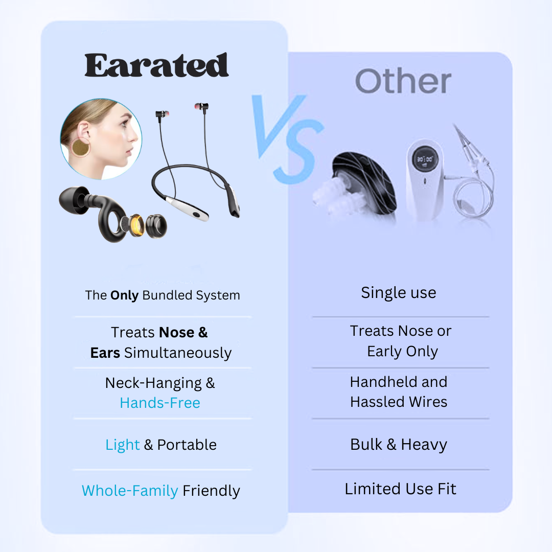 Earated Tinnitus Support Bundle™